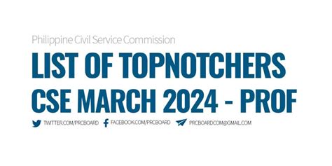 csmc results 2024|TOP 10: March 2024 Civil Service Exam (CSE) Professional Level .